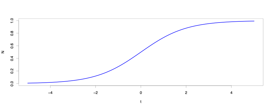How do population size and connectedness, and resource scarcity and sufficiency, influence technological innovation?
