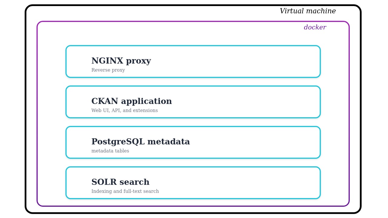 Docker and the HESCOR Database